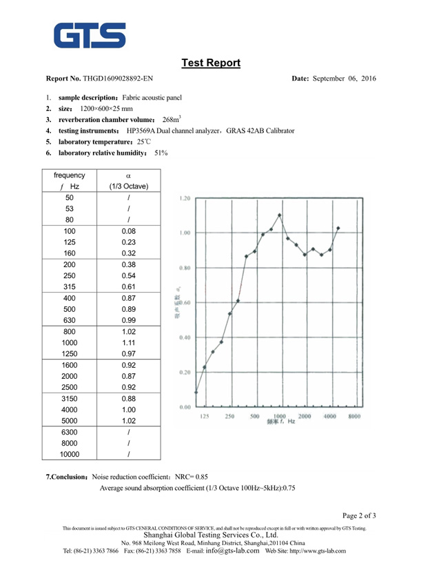 吸音軟包聲學檢測報告2